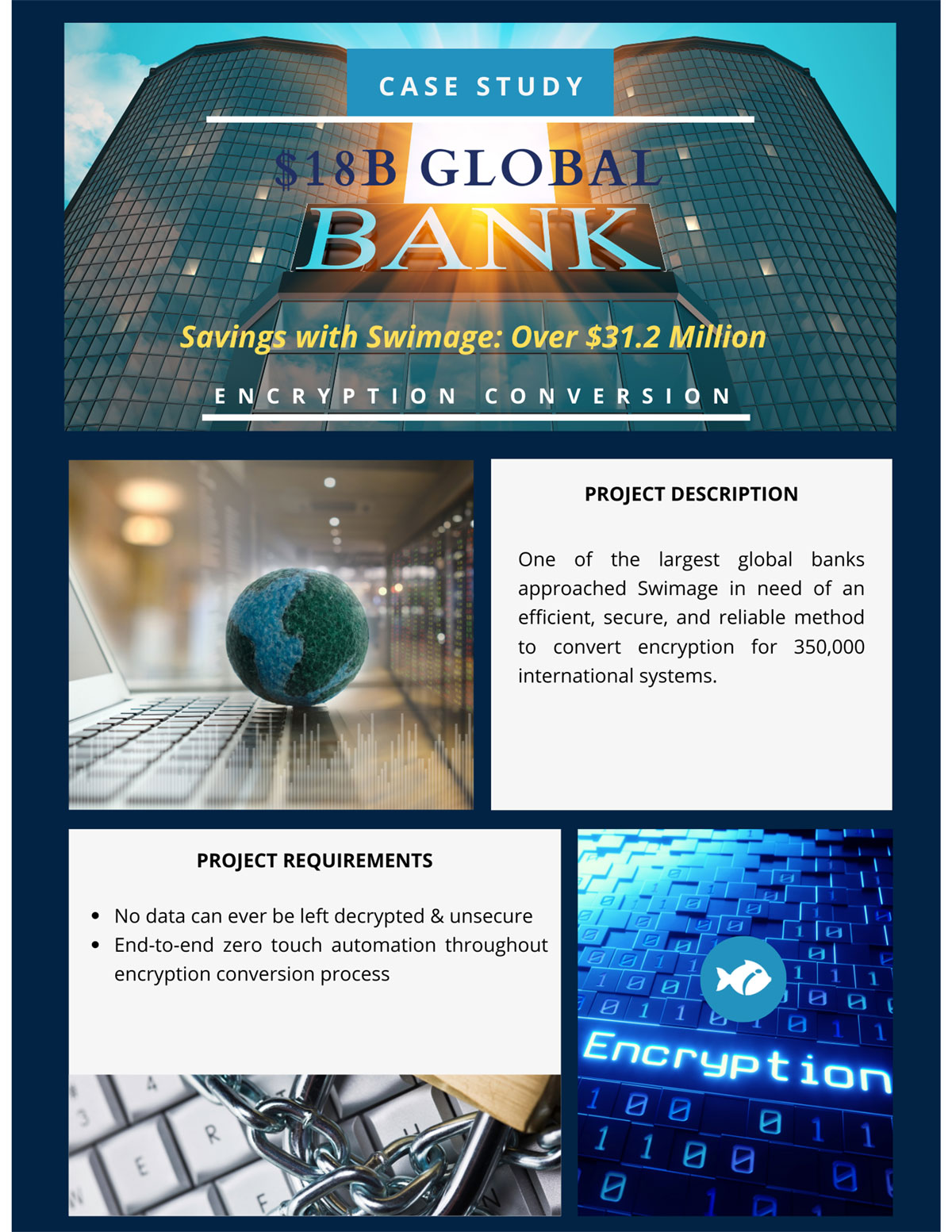 Global bank case study