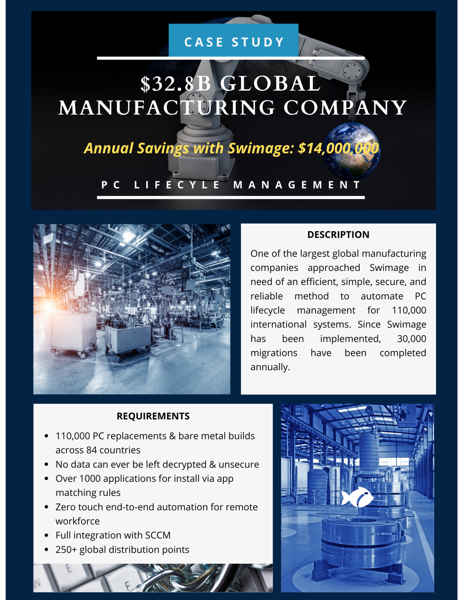 Global Manufacturing